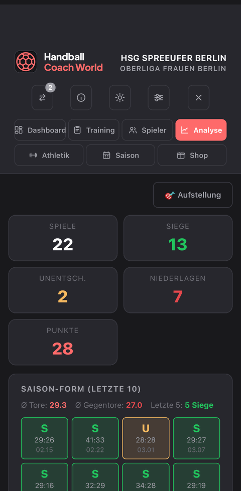 Gegner-Analyse aus echten Spieldaten