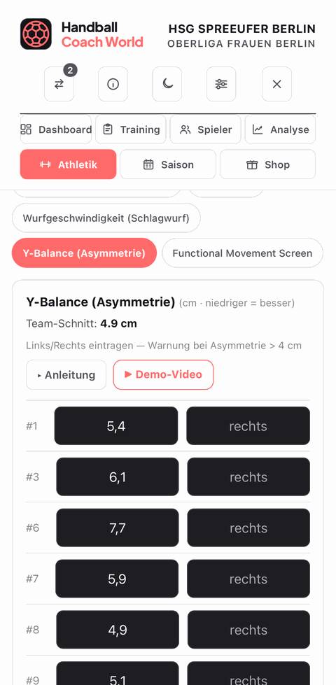 Athletik-Tests + Verlauf